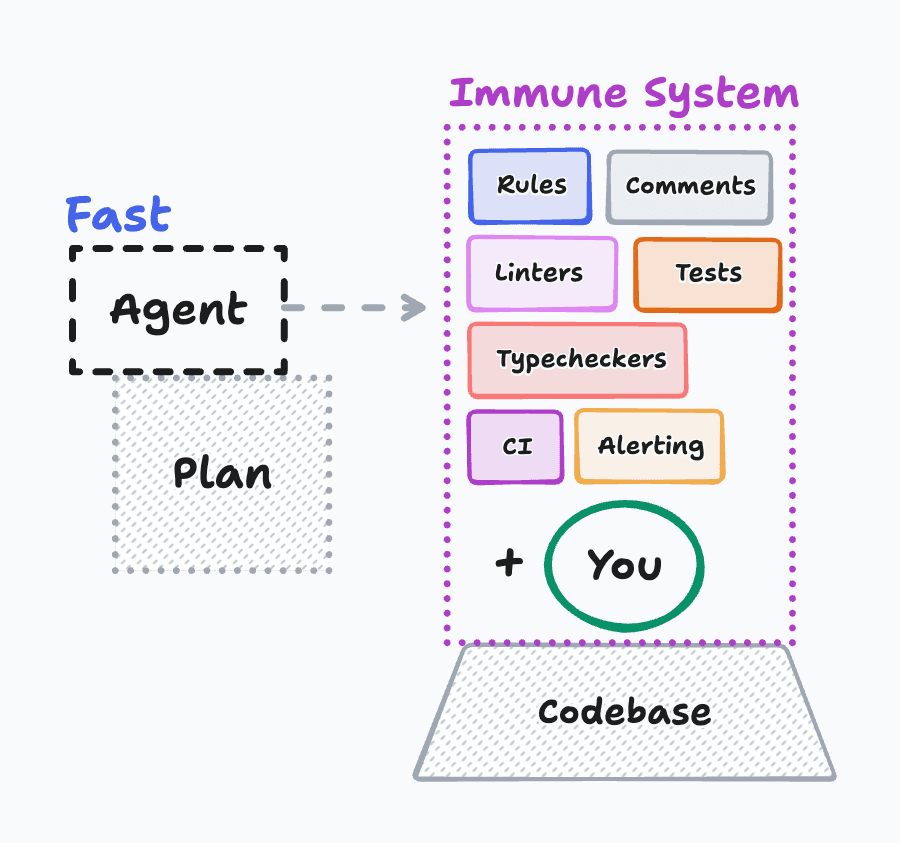 The immune system for AI contributions