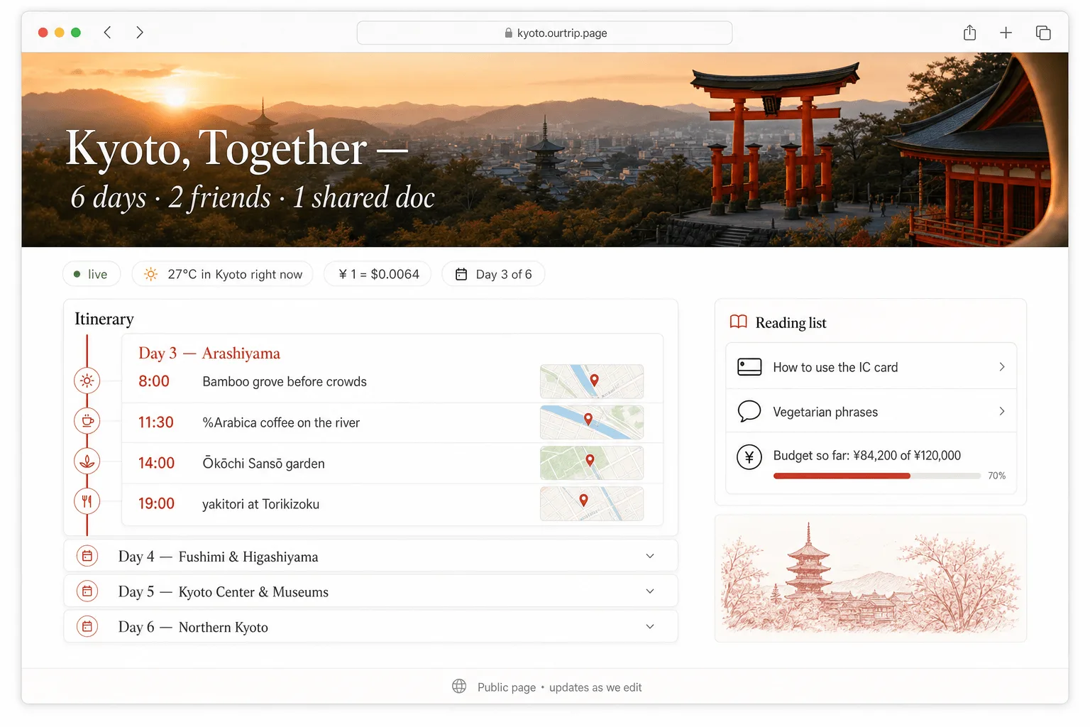 A public dashboard Space